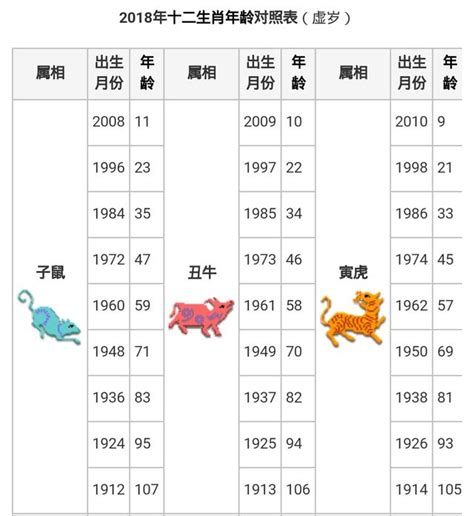 生肖 雞|【十二生肖年份】12生肖年齡對照表、今年生肖 